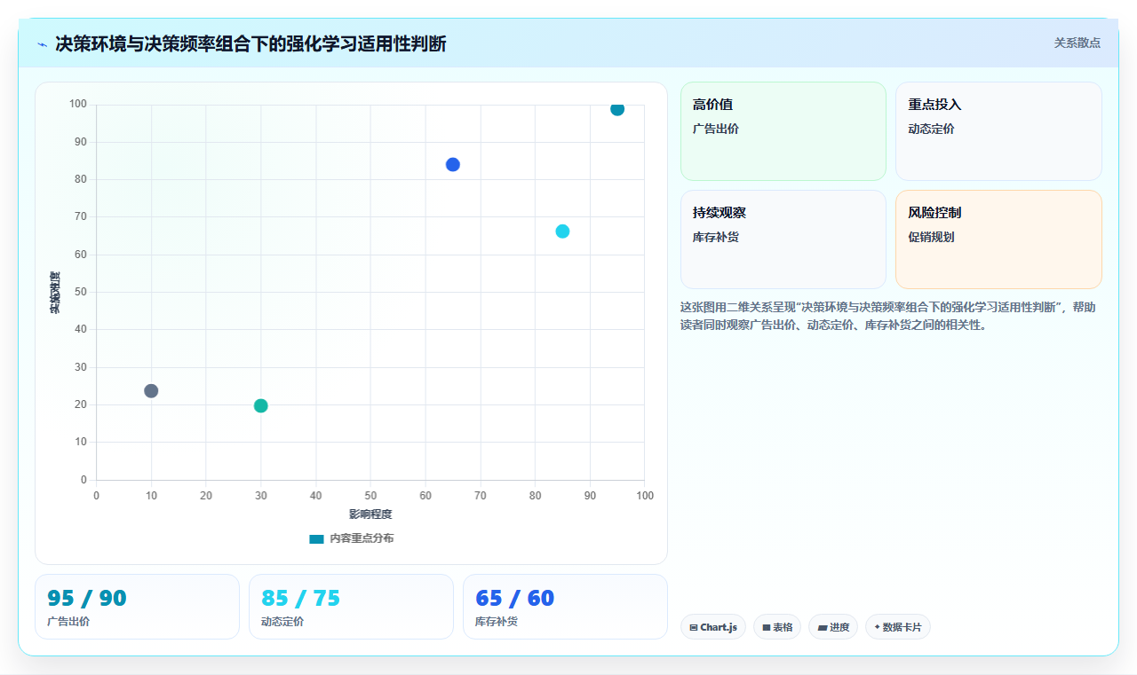强化学习与数据分析 动态决策优化的智能方案