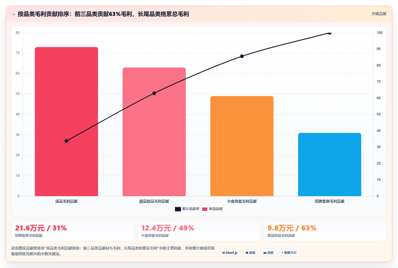 营业额分析季度优化 季度营业额波动调整经营策略