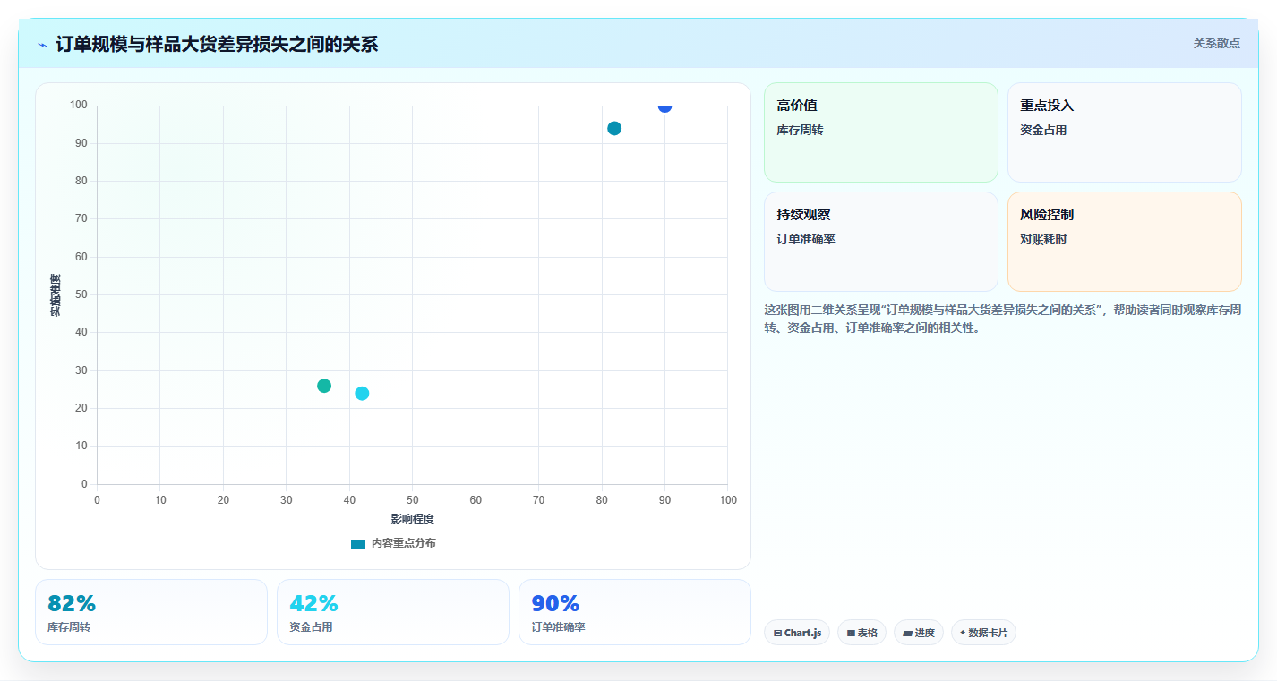 电商采购平台：采购新手自查表：供应商管理最容易出现的样品与大货不符