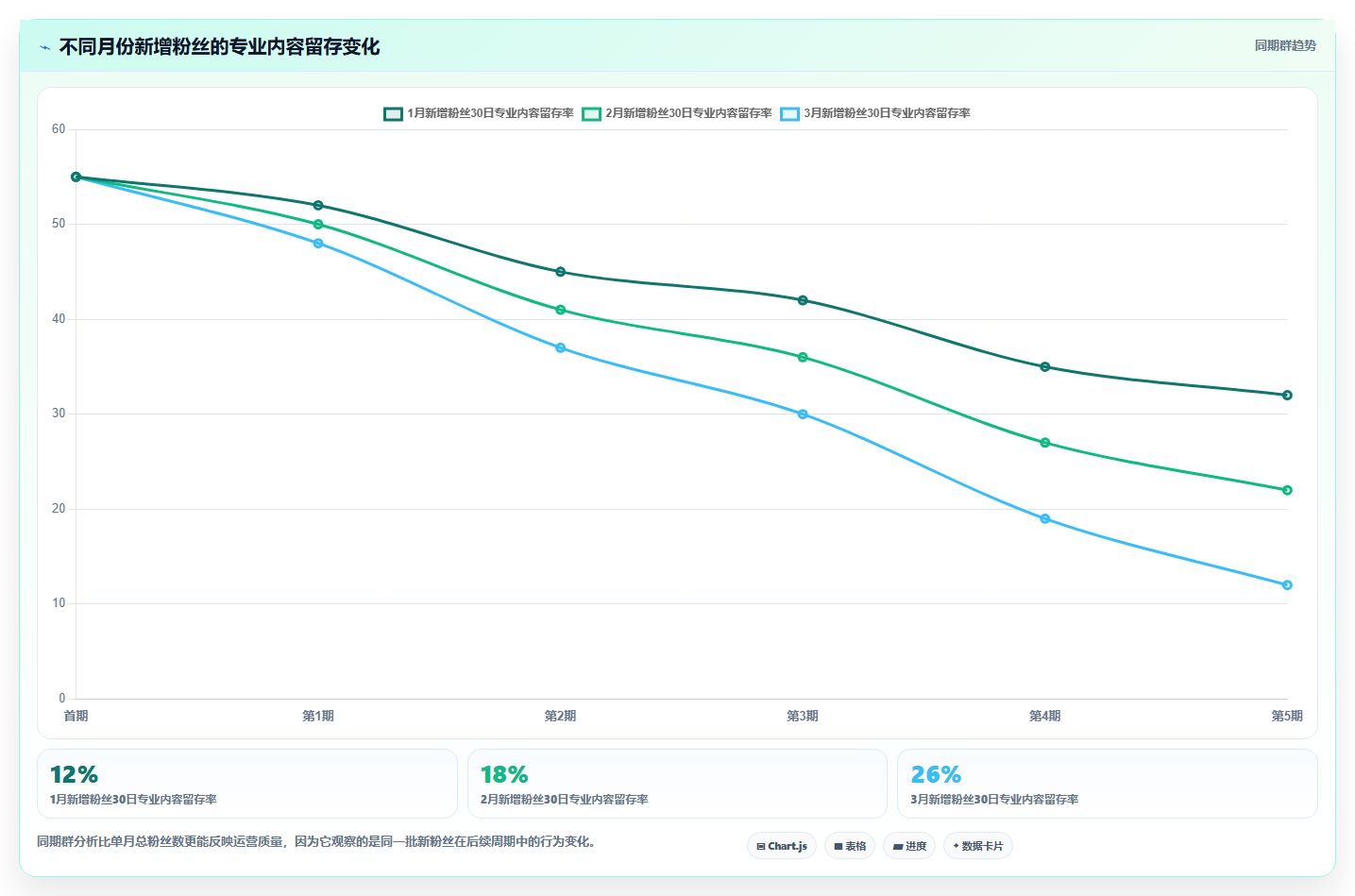 抖音数据分析在智能环保领域的应用:环保账号的粉丝运营