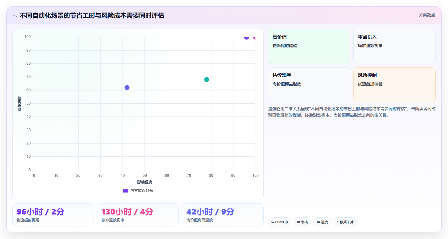 b2c电商系统:品牌商家场景拆解:精细化运营如何做到缩短处理时间
