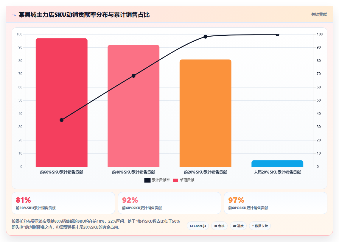 sku库存下沉市场 下沉市场适配SKU库存备货方案