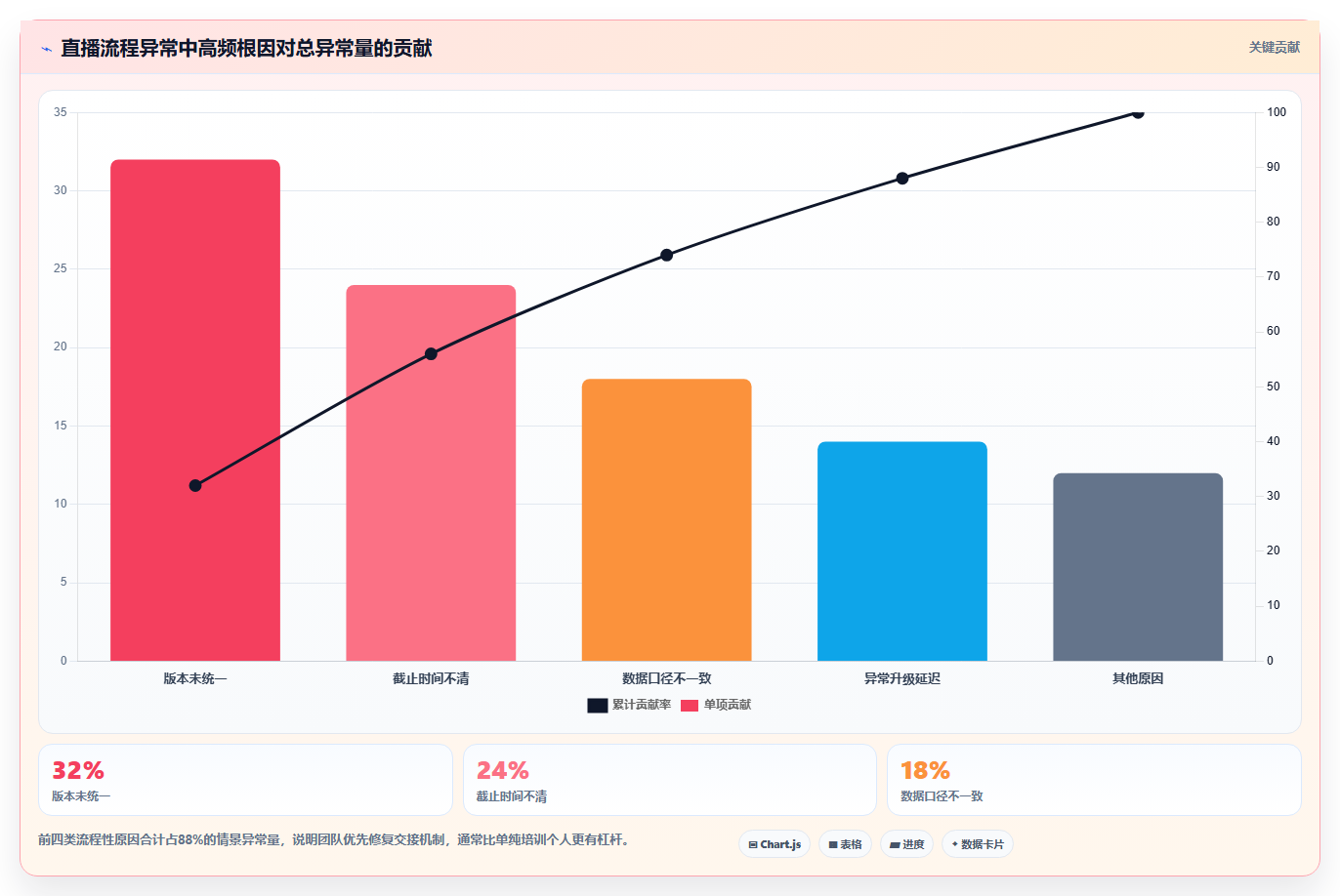电商运营管理系统:直播团队复盘框架:业务扩张如何定位流程割裂