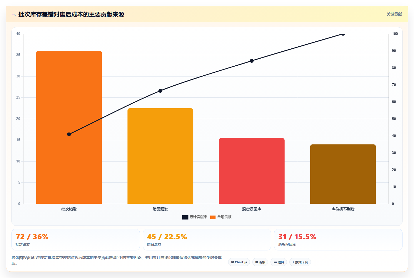 sku库存：直播商家改善方案：告别批次混乱，逐步实现释放周转资金