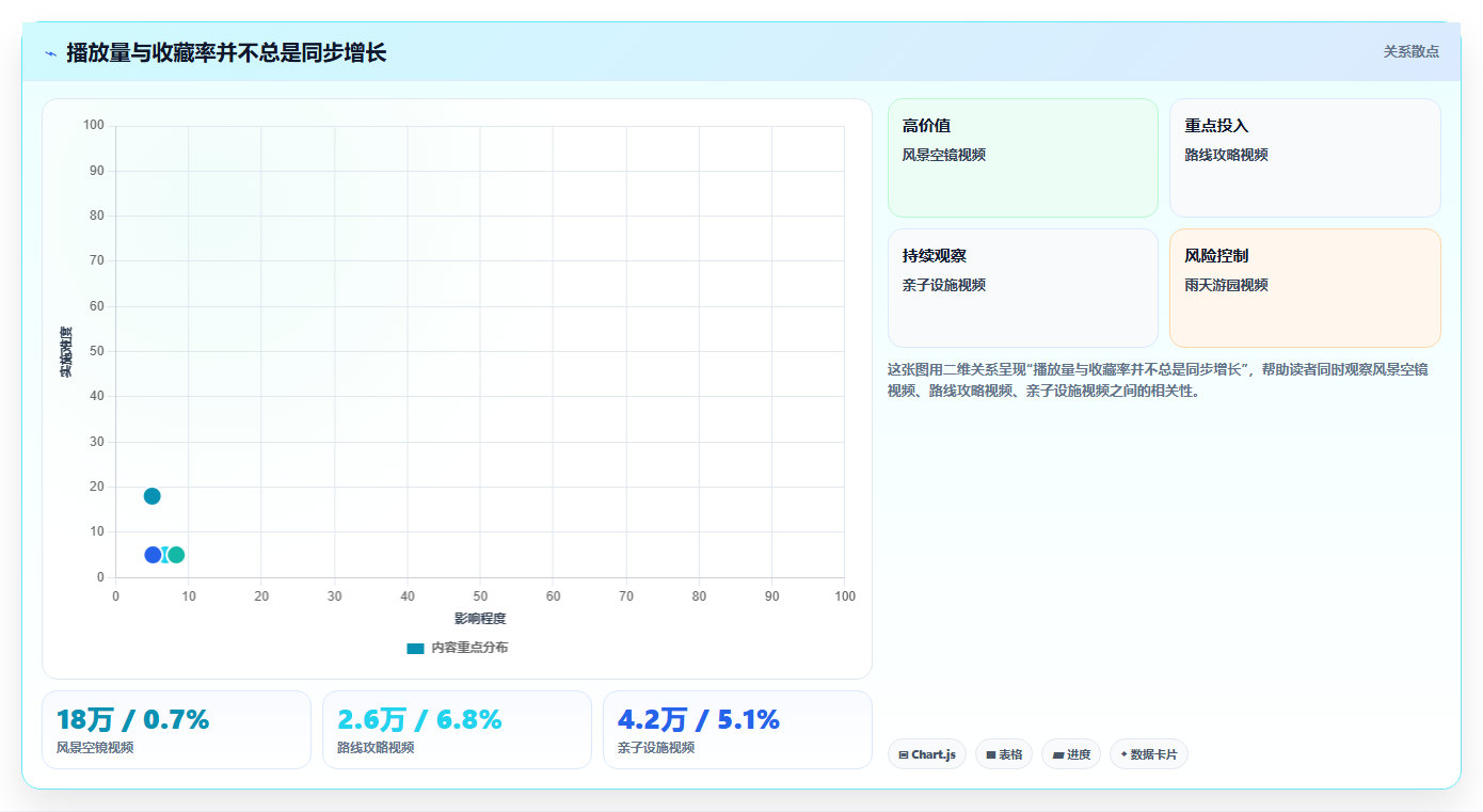 抖音数据分析在智慧公园领域的应用:公园账号的内容优化