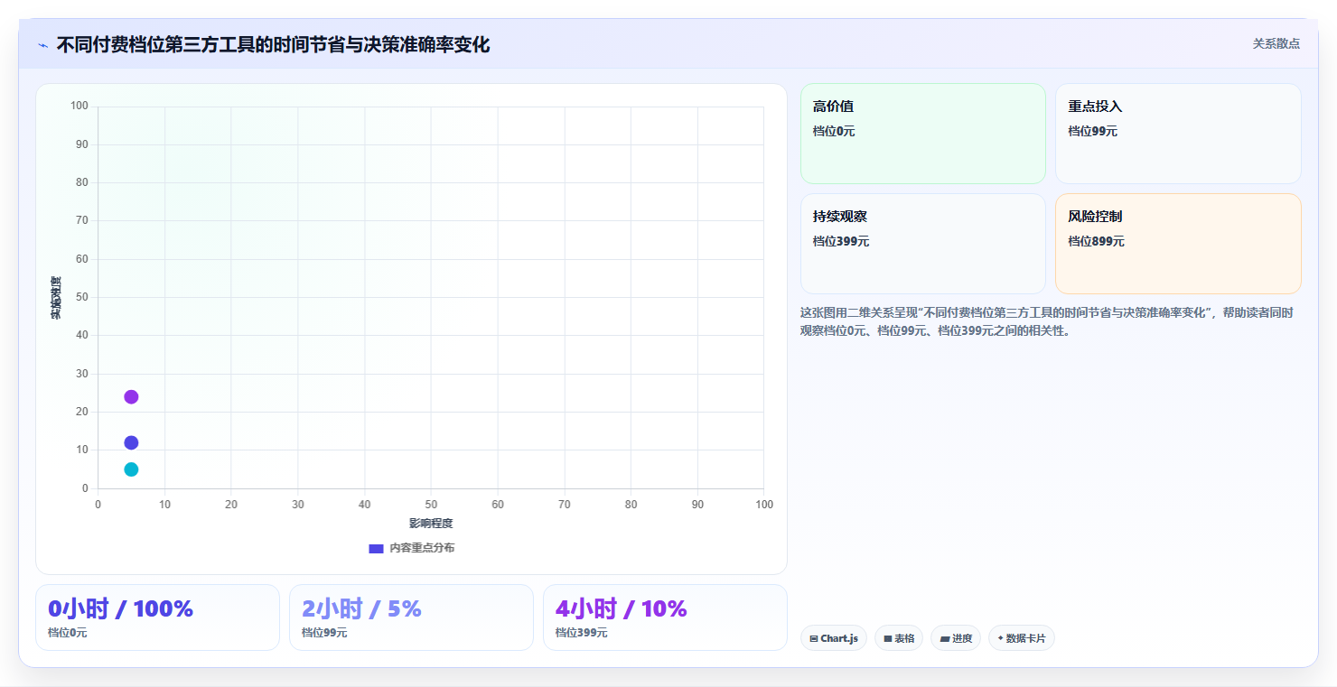 小红书高效数据分析方法 节省运营时间提升效率