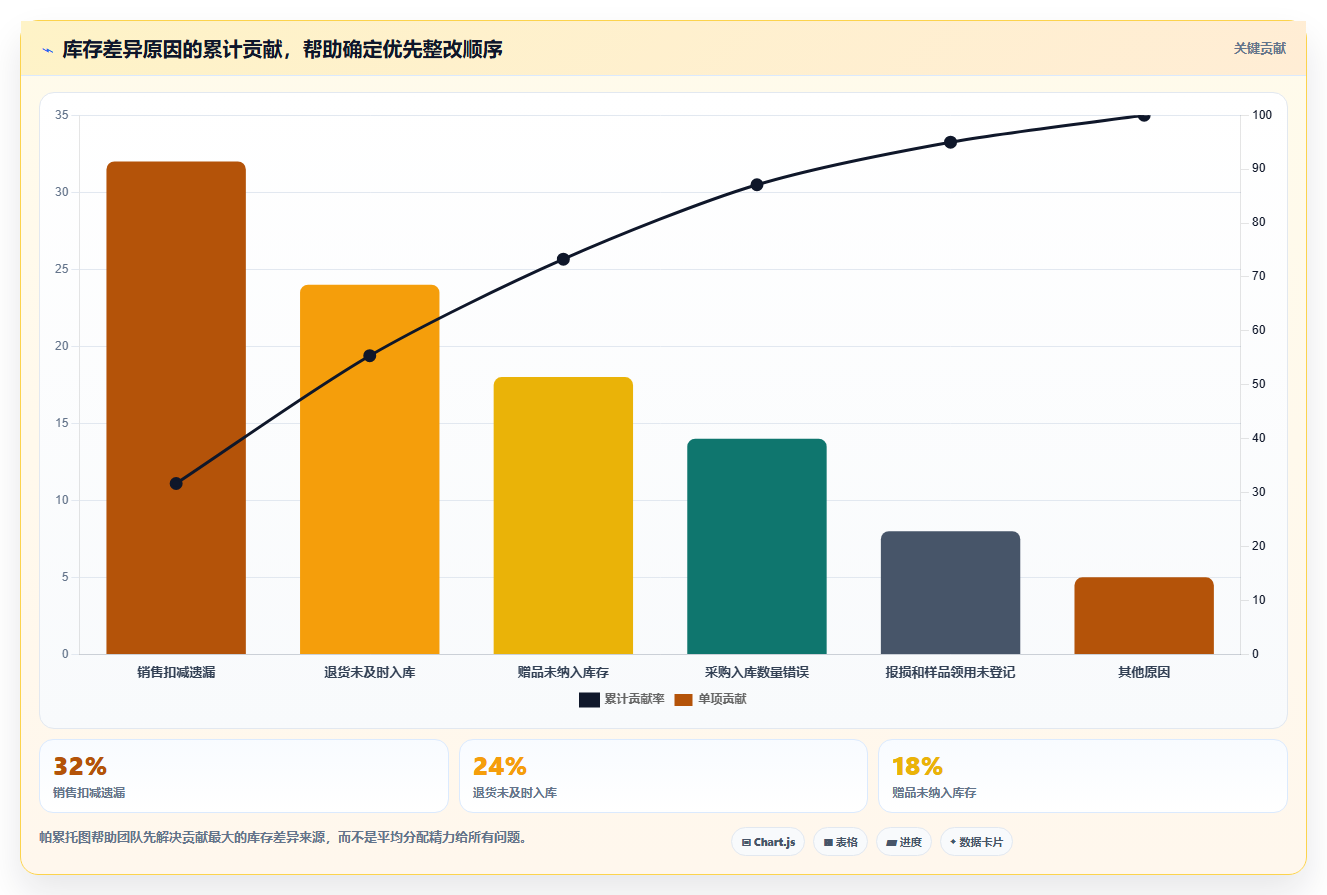 电商进销存软件:电商新手改善方案:告别订单混乱,逐步实现控制实施风险