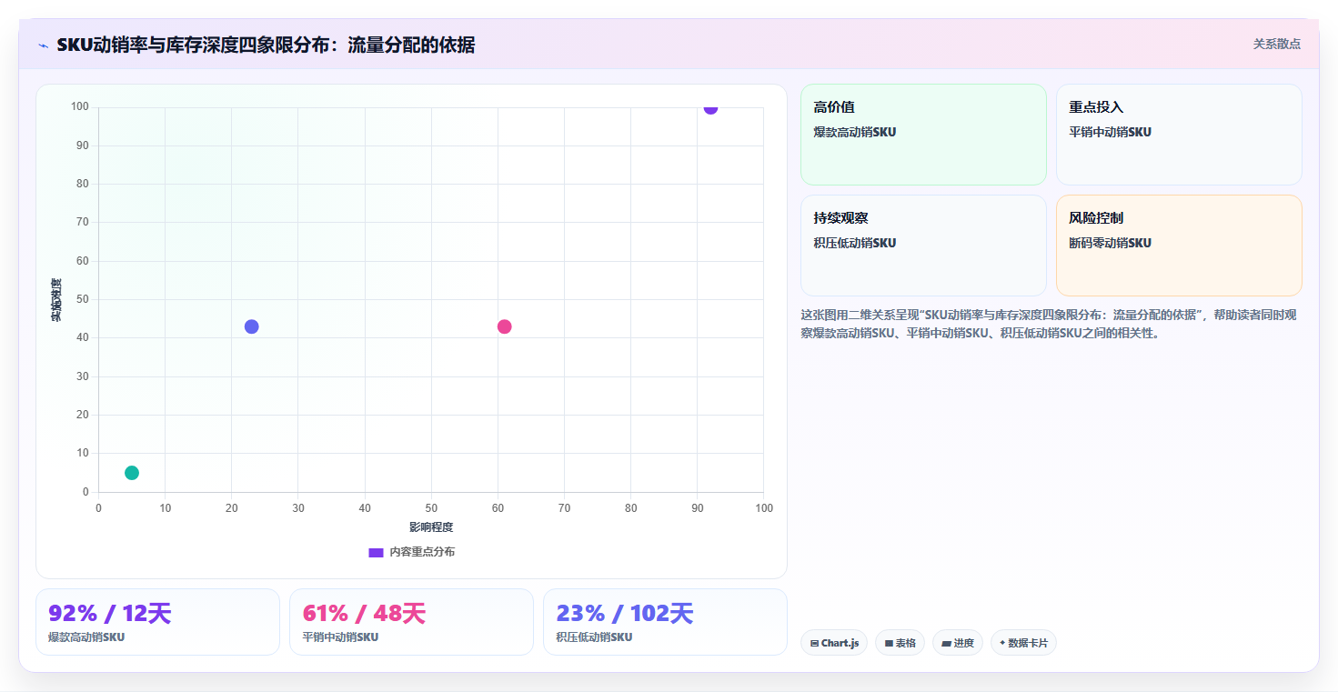 sku库存长尾词运营 长尾精准词SKU库存精细化管控