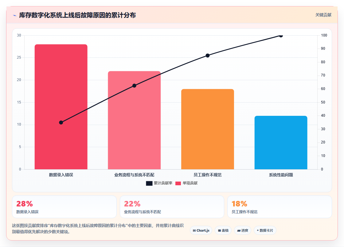 数据库存赋能方案 大数据赋能中小企业库存管控