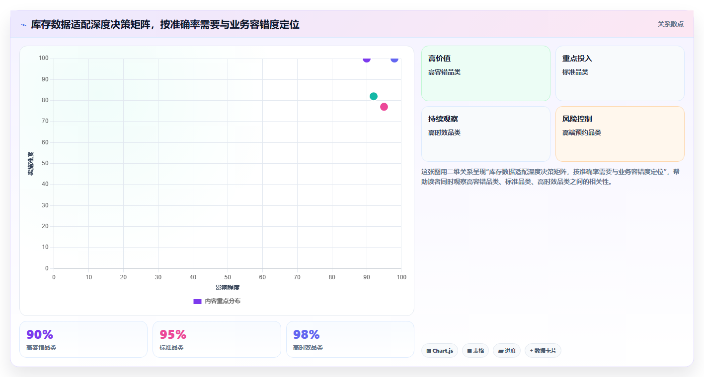 数据库存算法适配 读懂平台算法优化库存数据调配