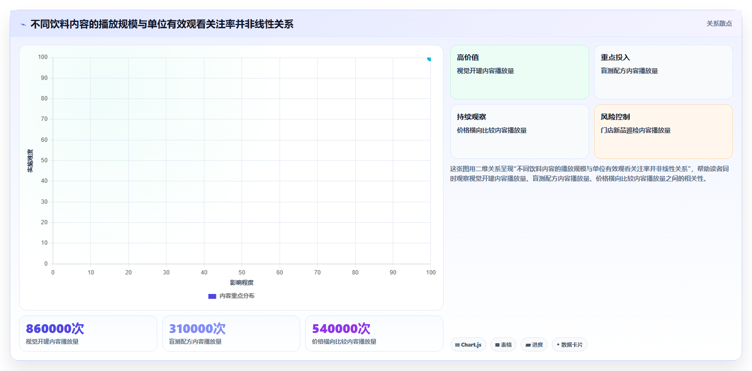 抖音数据分析在智慧饮料领域的应用:饮料账号的粉丝增长