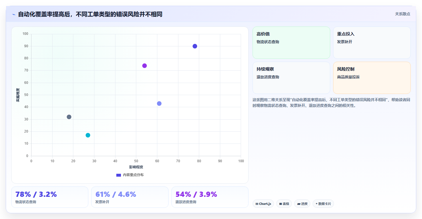 电商工具大全：客服团队数据视角：用数据工具验证节省操作时间