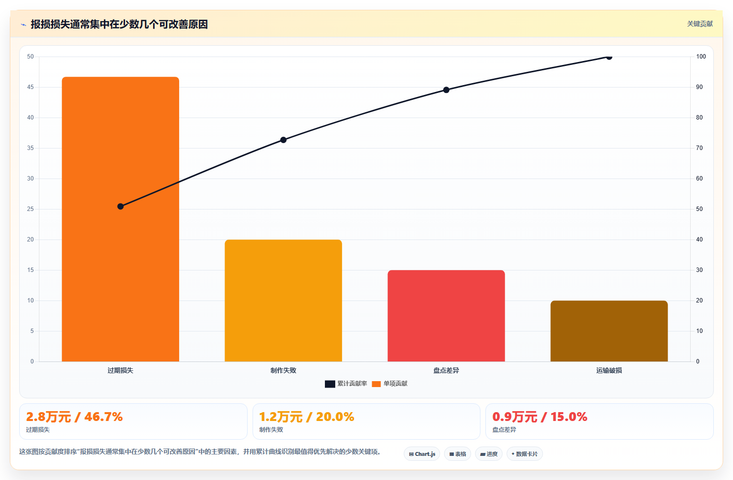 经营报表模板:财务人员从零入门:门店诊断先掌握毛利分析