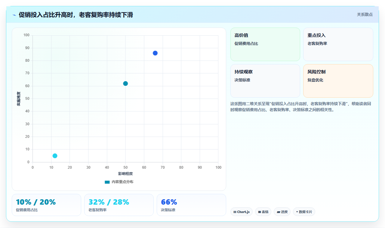 营业额分析复购秘诀 撬动老客复购稳定营业额输出