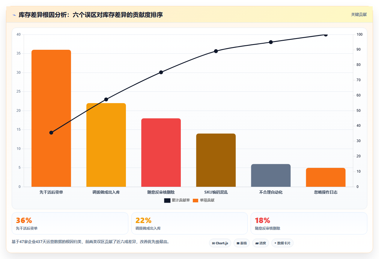 库存出入库系统使用技巧 智能仓储系统高效操作