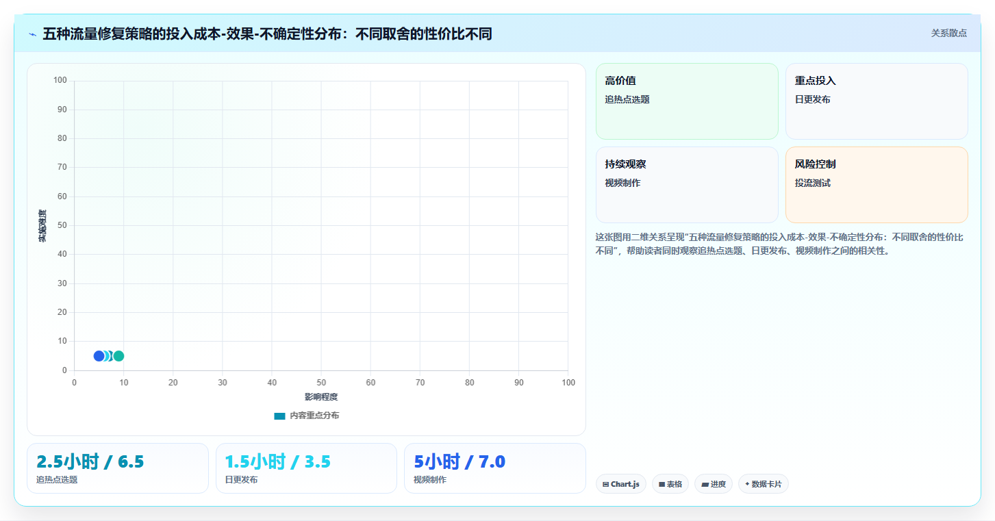 小红书账号诊断数据分析 精准排查流量低迷原因