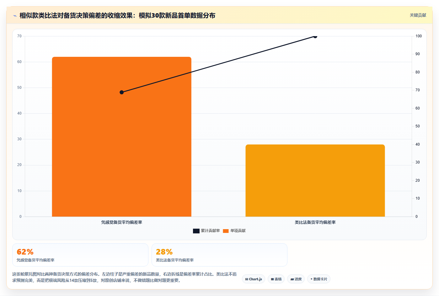 数据库存原创备货 原创店铺差异化库存数据增长方法