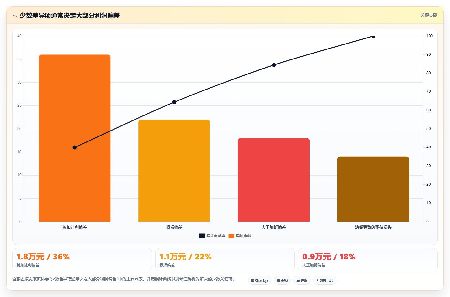 经营报表模板:门店店长标准化教程:用预算对比复制快速看懂经营