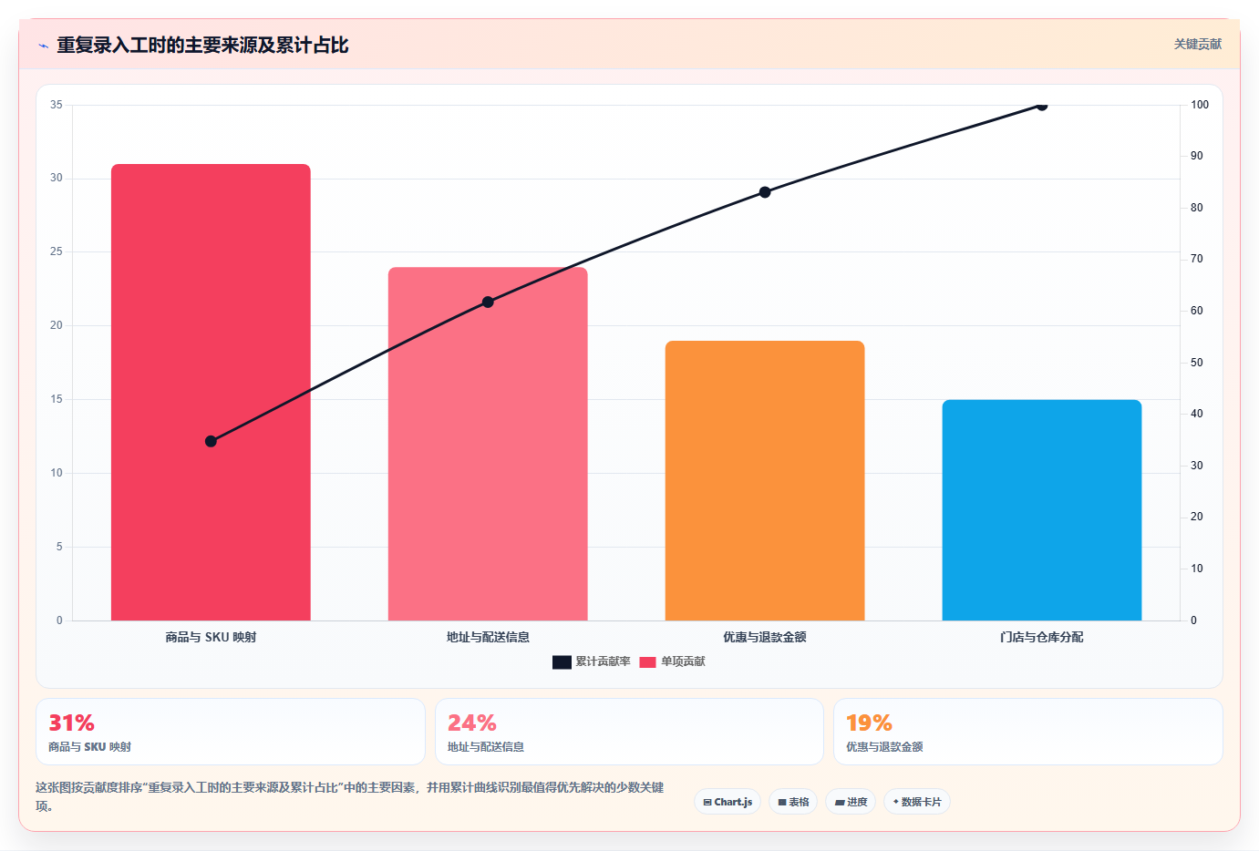 b2c电商系统:连锁企业采购前必读:评估二次开发时如何避开重复录入