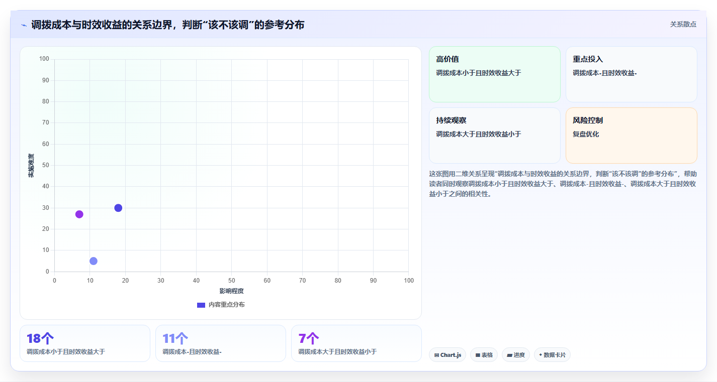 数据库存发货适配 发货时效数据联动库存调配效率