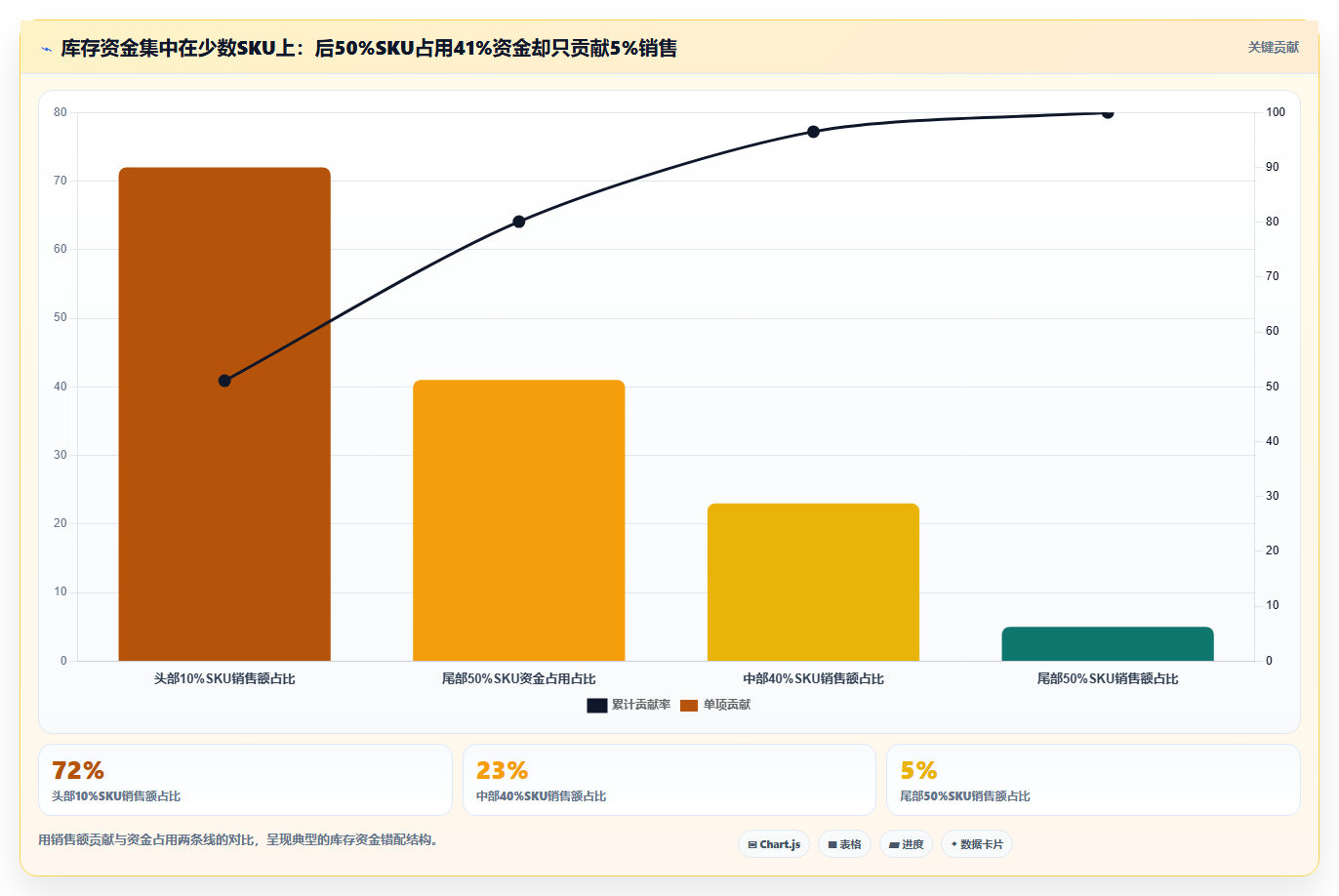 sku库存库存积压资金 解决SKU库存积压占用资金问题