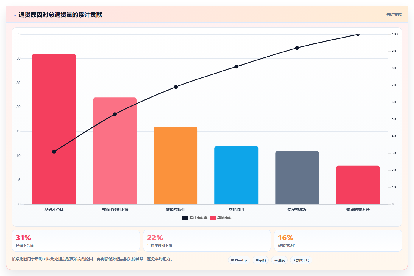sku库存：直播商家团队协同指南：退货处理如何提升改善多仓协同