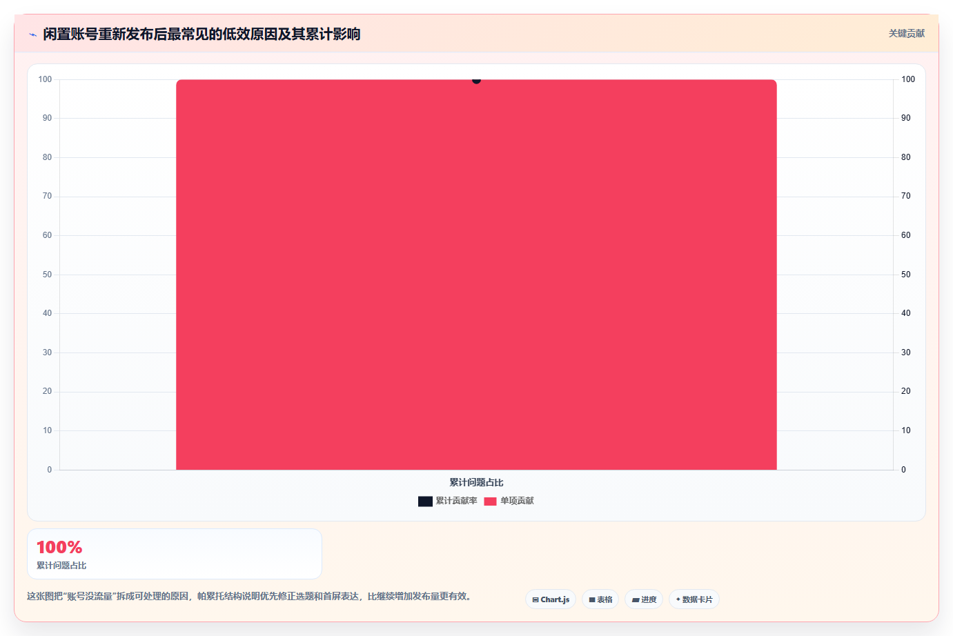 小红书闲置账号激活数据 用数据盘活沉寂账号