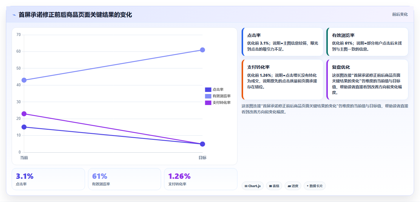 天猫数据：天猫新手落地路线图：从流量分析走向提升商品转化