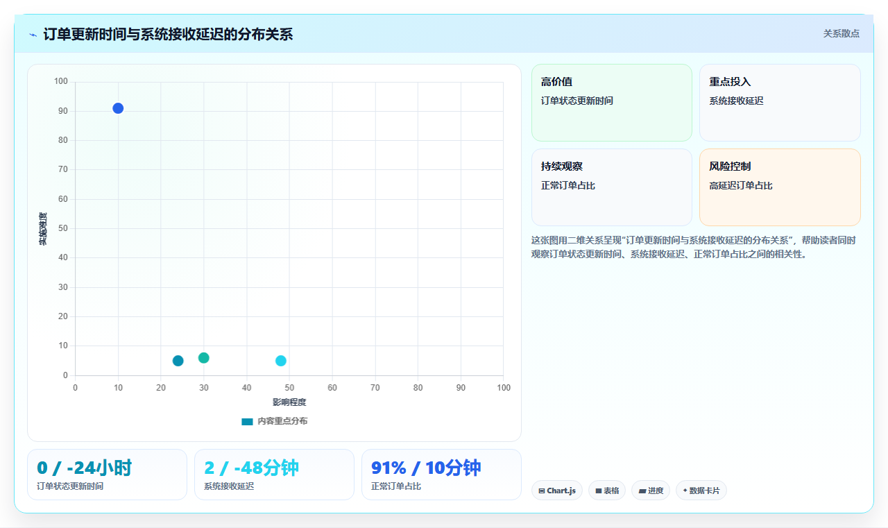 电商运营管理系统：中小卖家实战复盘：多店协同中报表滞后的定位步骤