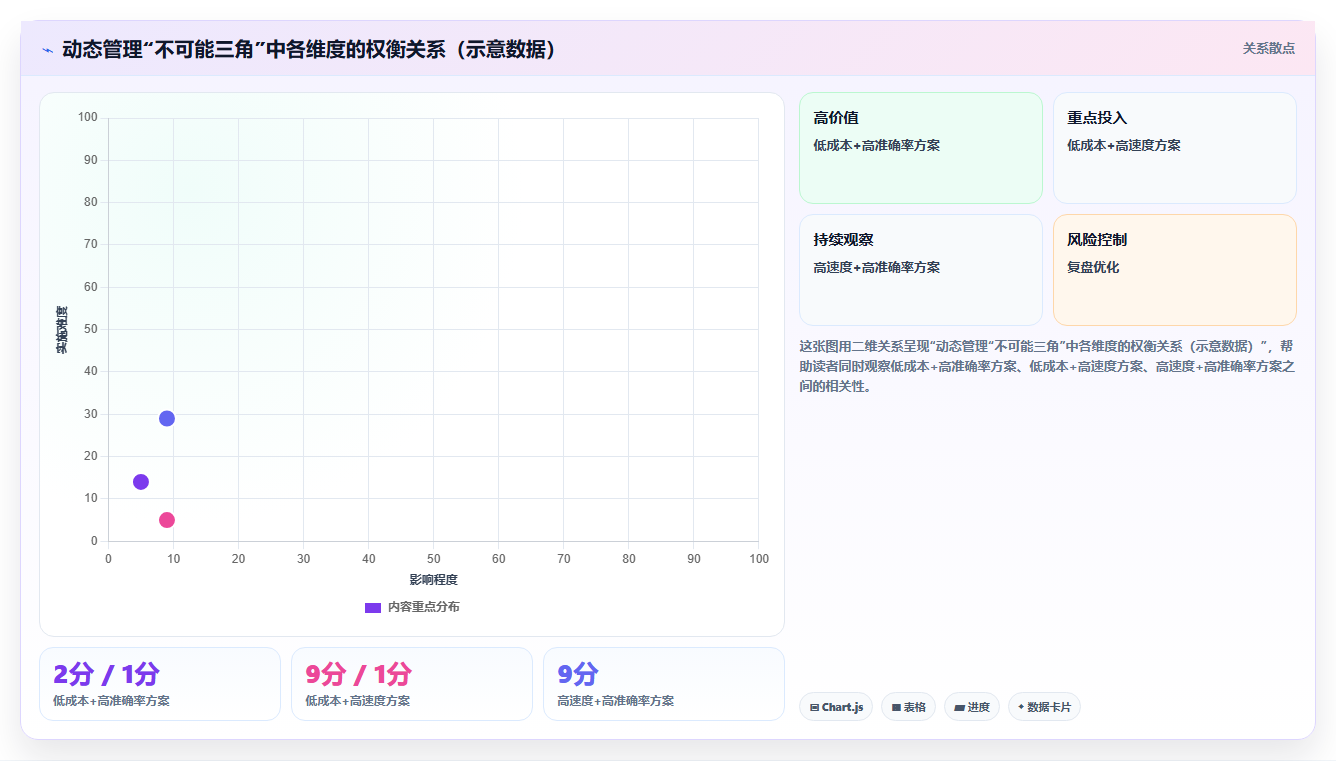 库存出入库动态管理 实时把控仓库库存变动