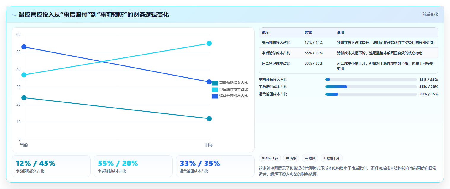 库存出入库冷链仓库 温控物资精准出入库管控