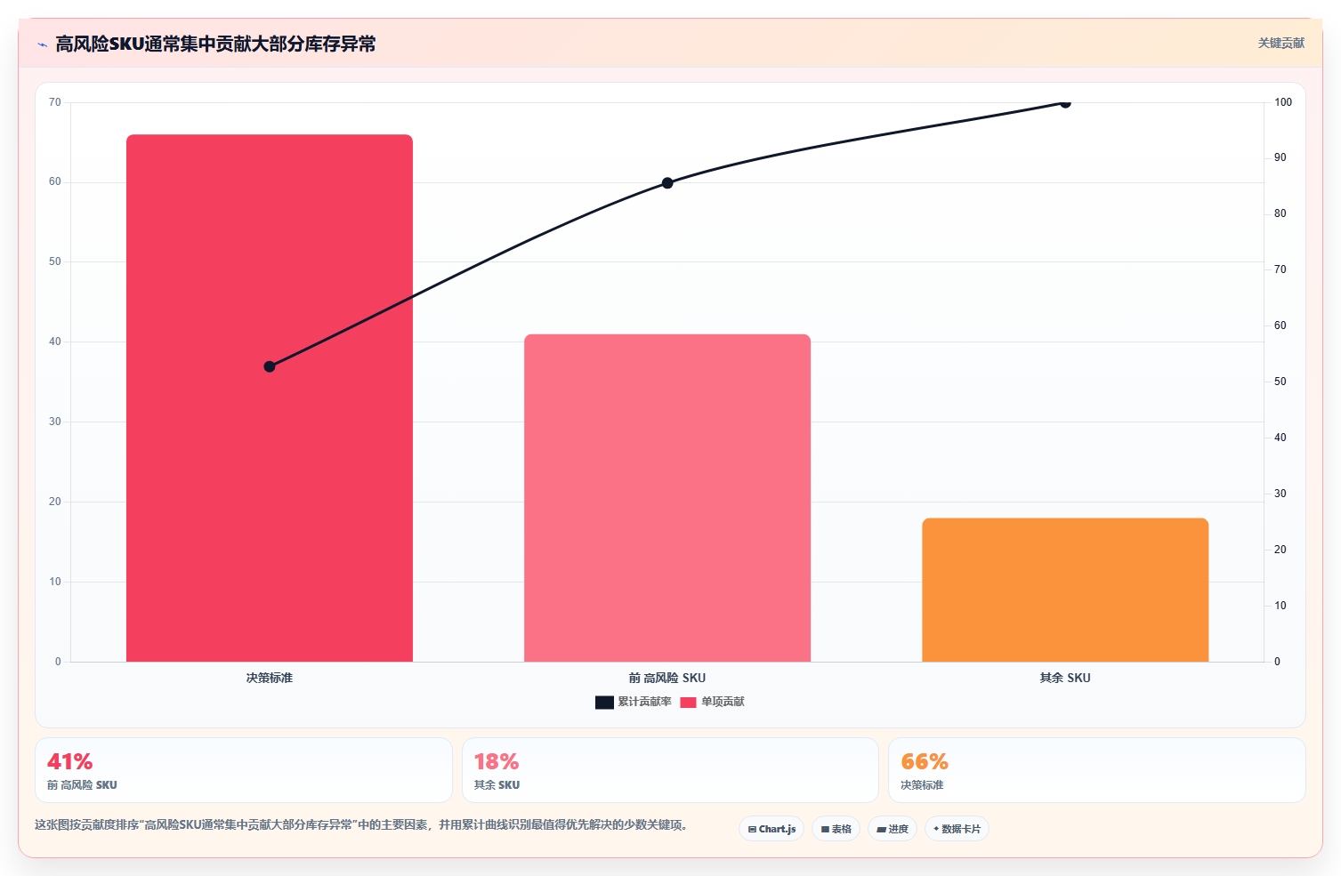 sku库存：仓库新手年度规划：多仓协同怎样持续改善改善多仓协同