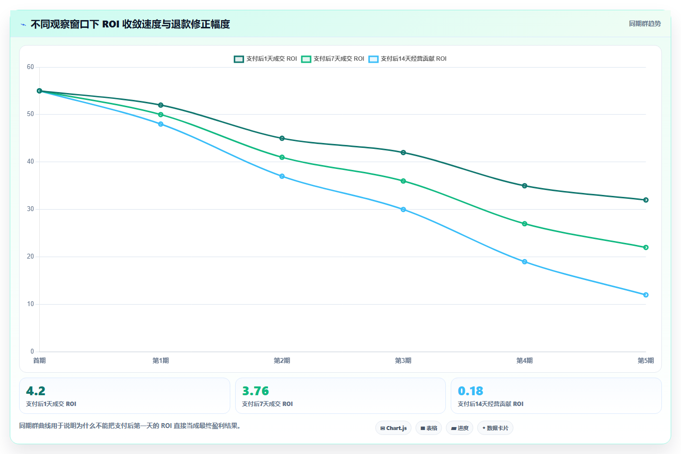 电商roi在线计算器：经营负责人操作手册：老板汇报中的结果解读怎么落地