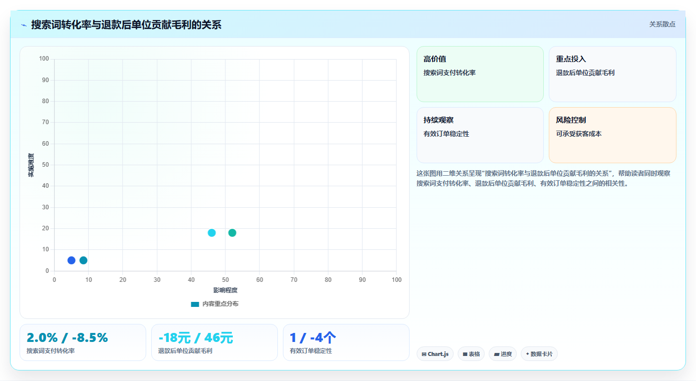 天猫数据:财务人员数据视角:用搜索词验证提升商品转化