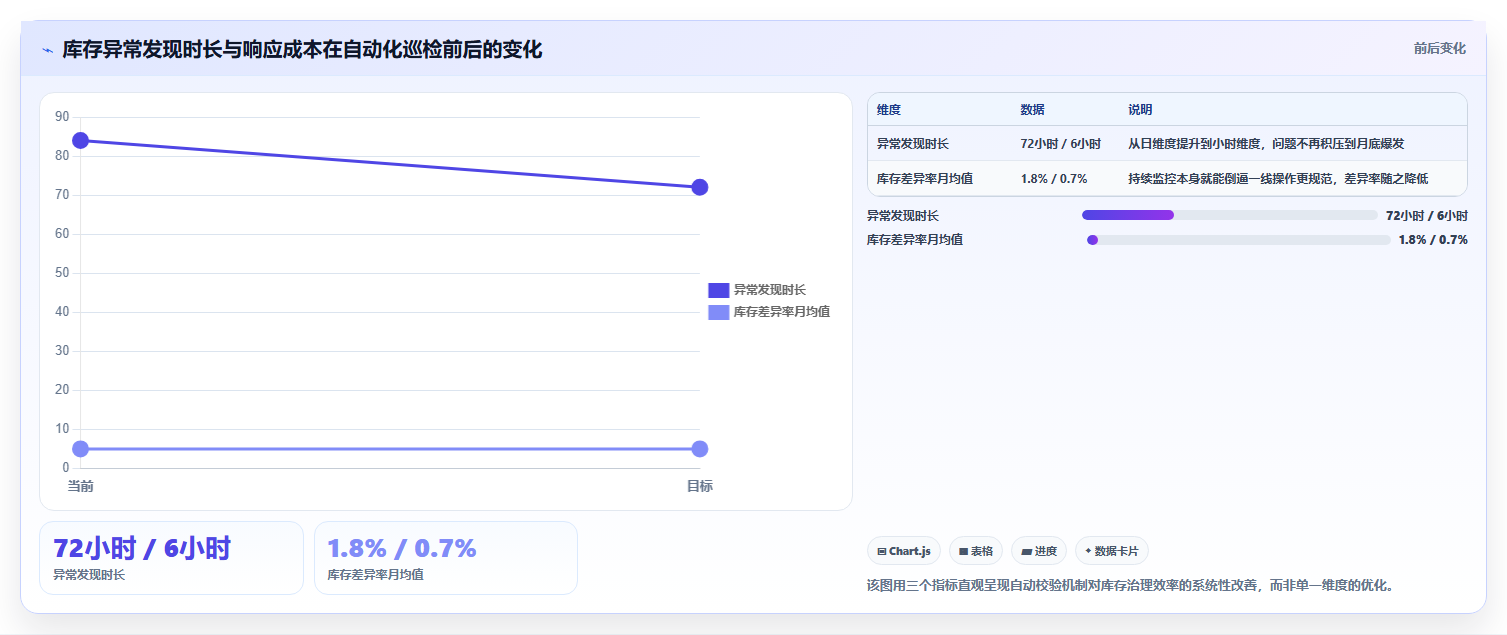 sku库存异常排查 商品库存数据出错快速解决办法