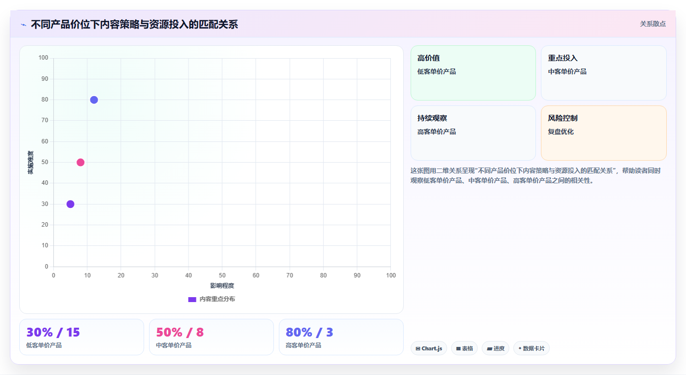 小红书细分赛道数据分析 精准深耕小众垂直领域