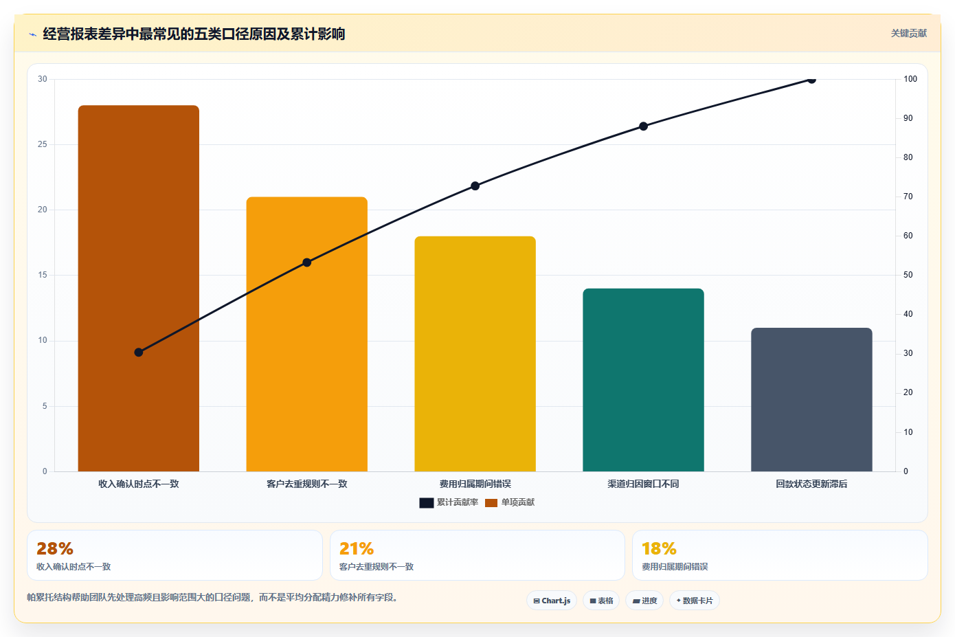 经营报表模板:创业团队落地路线图:从预算制定走向统一指标口径