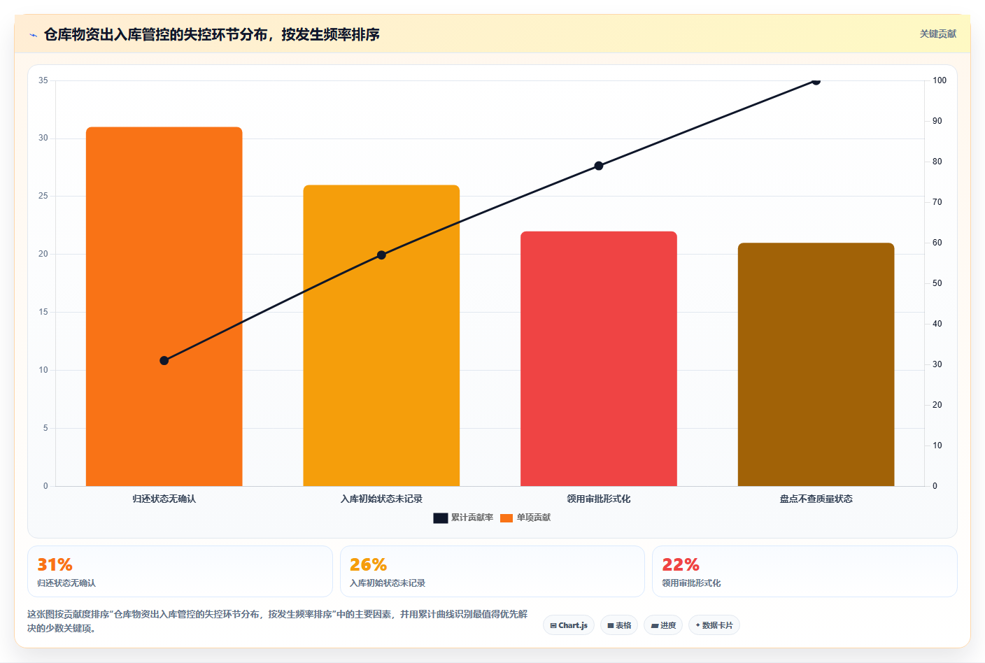 库存出入库消防器材 安防物资合规出入库管控
