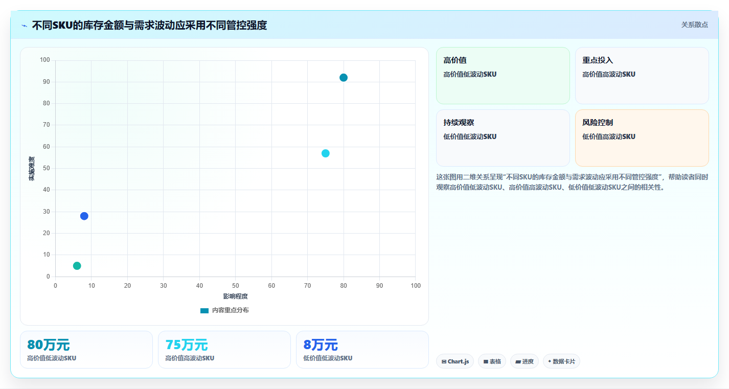 sku库存：财务人员管理升级：日常收发如何支撑释放周转资金