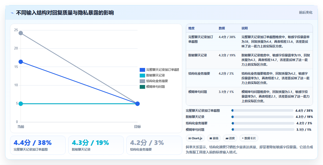 电商工具大全：客服团队避坑指南：做内容工具时别忽略信息安全担忧
