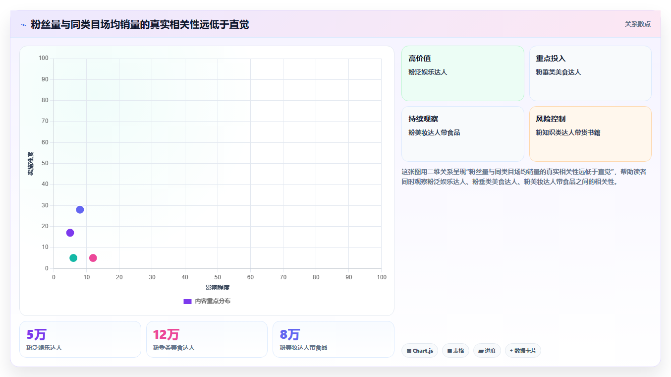 数据库存达人适配 达人带货销量精准匹配库存体量