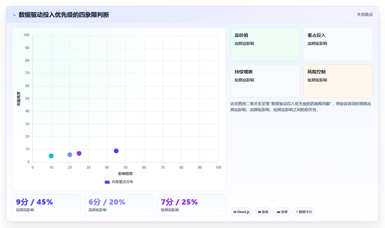 数据分析决策文化塑造 打造数据驱动的组织文化