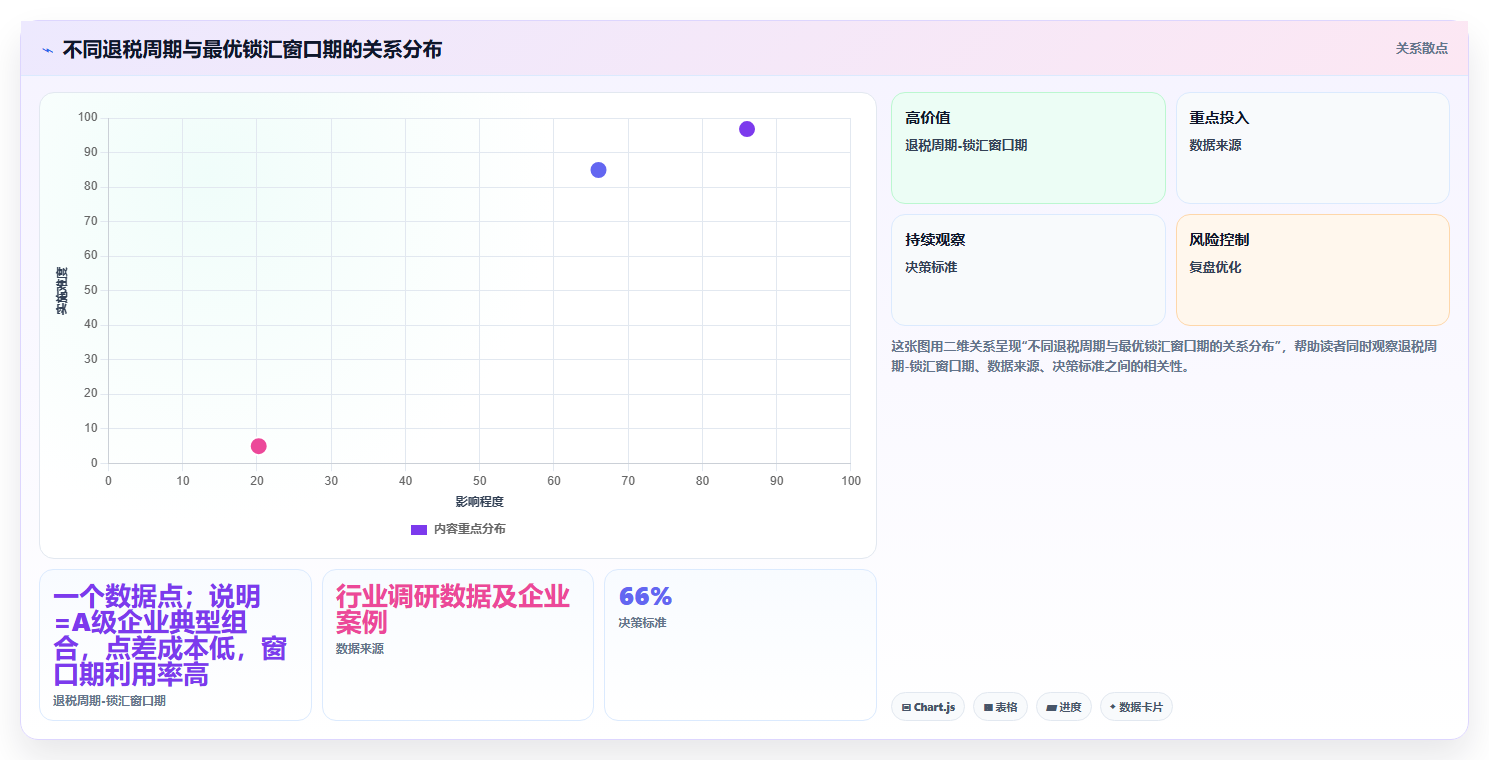 外贸企业用分账系统拆分出口退税与供应商结算的汇率锁定窗口期