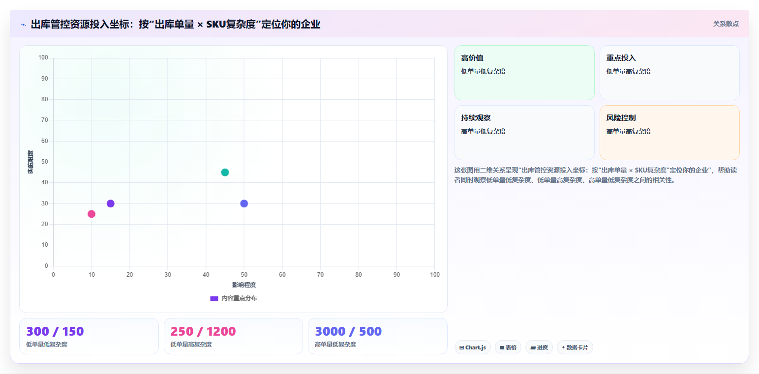 库存出入库成品行业管控 成品销售出库仓储管理