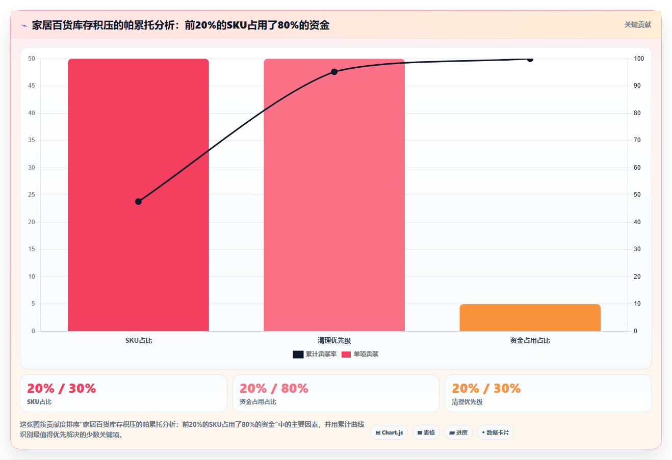 电商进销存旧品清理 清理店铺老旧滞销库存商品