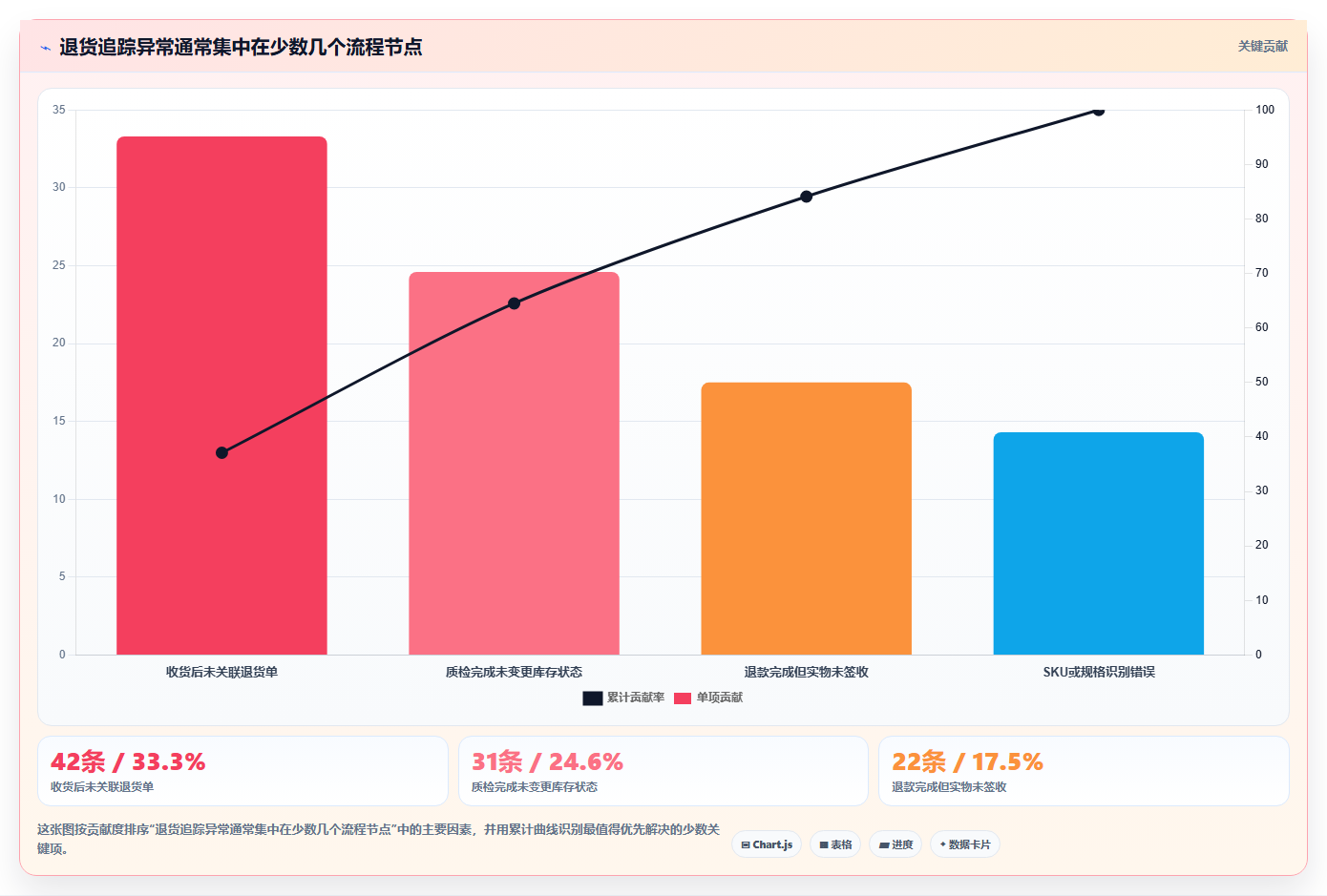 sku库存:仓库主管常见误区:月末盘点为什么总遇到退货难追