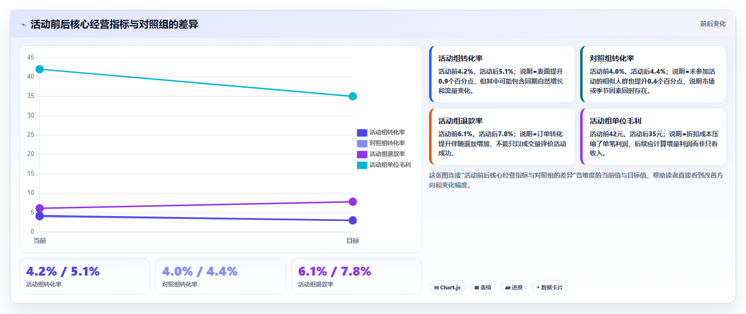 数据分析学习路线,从入门到精通的规划