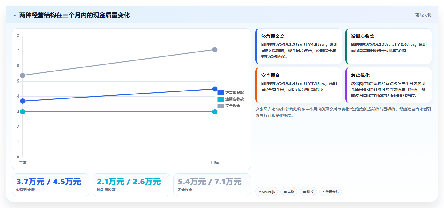 经营报表模板:个体老板标准化教程:用现金流复制快速看懂经营