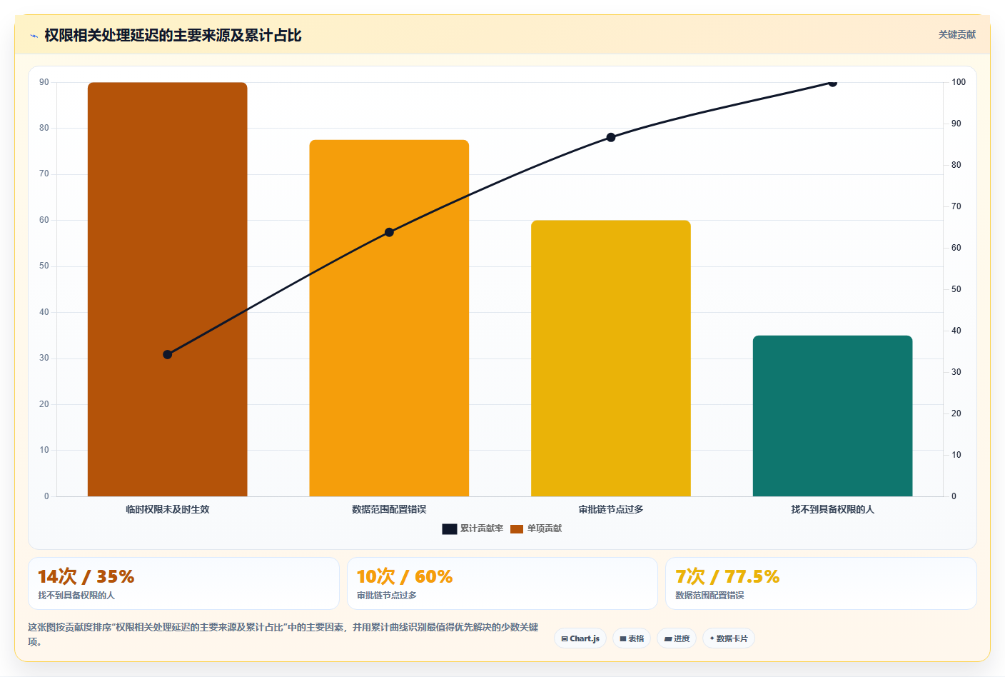 电商进销存软件:品牌商家一页讲清:权限管理与缩短处理时间的关系
