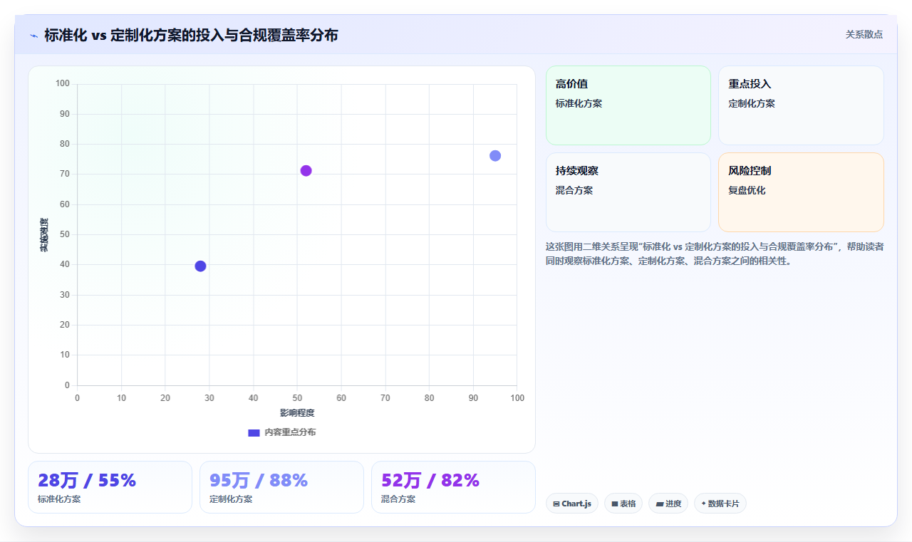 数据分析之自动化决策 - 拒绝权